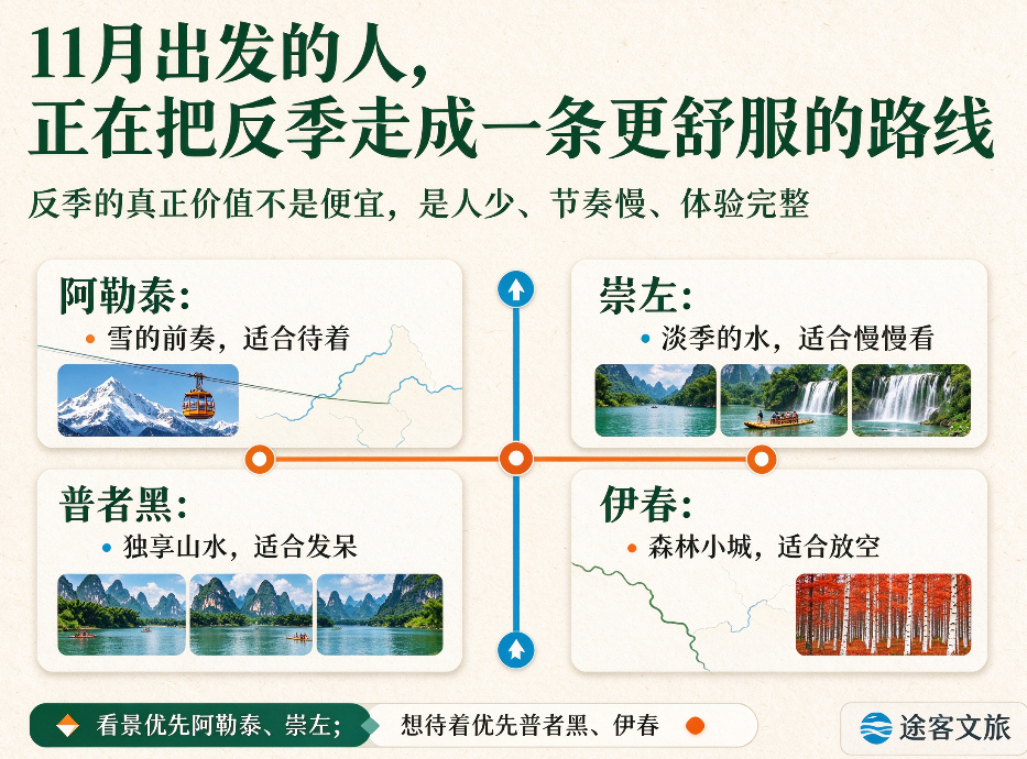 11月出发的人，正在把“反季”走成一条更舒服的路线