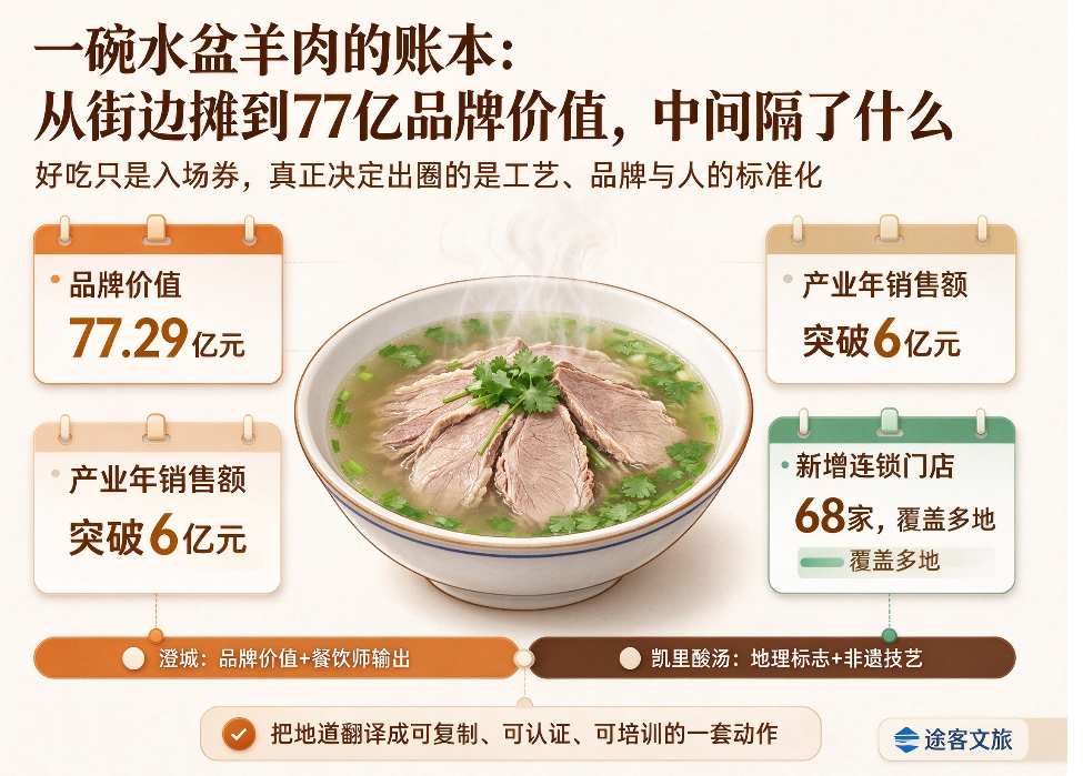 一碗水盆羊肉的账本：从街边摊到77亿品牌价值，中间隔了什么